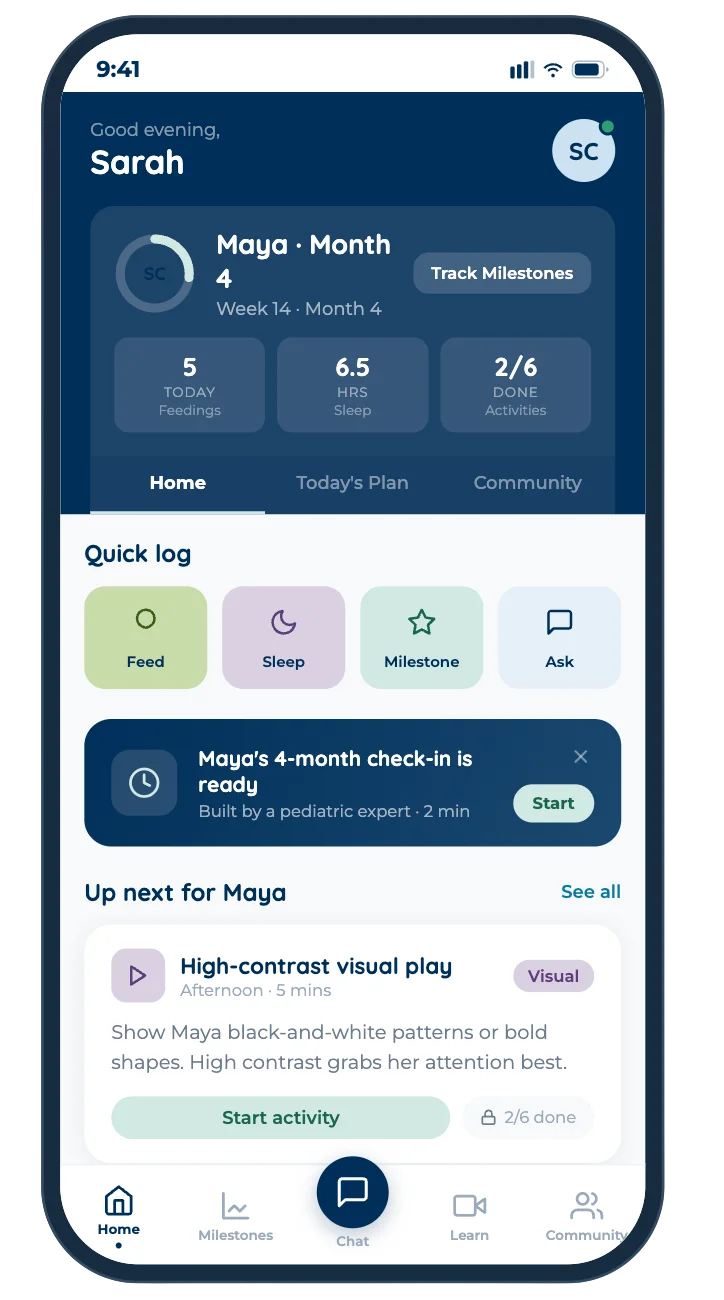 Daily dashboard